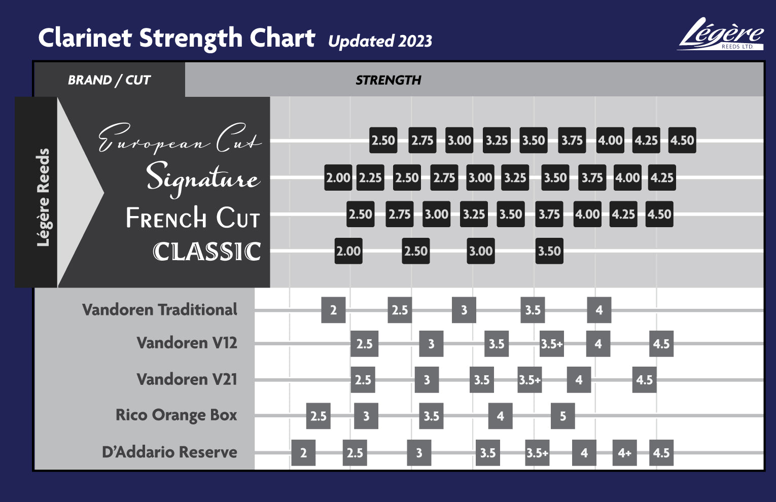 Légère Classic Bb Clarinet Reed