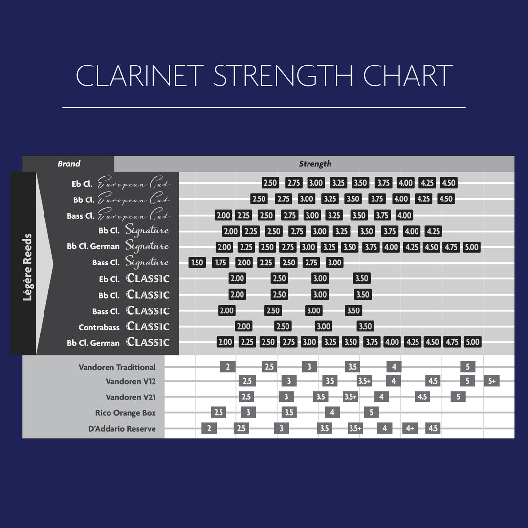 Légère Classic Bass Clarinet Reed